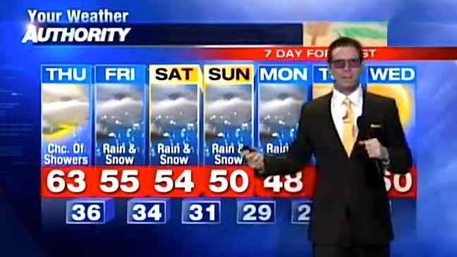 channel 15 weather meteorologist