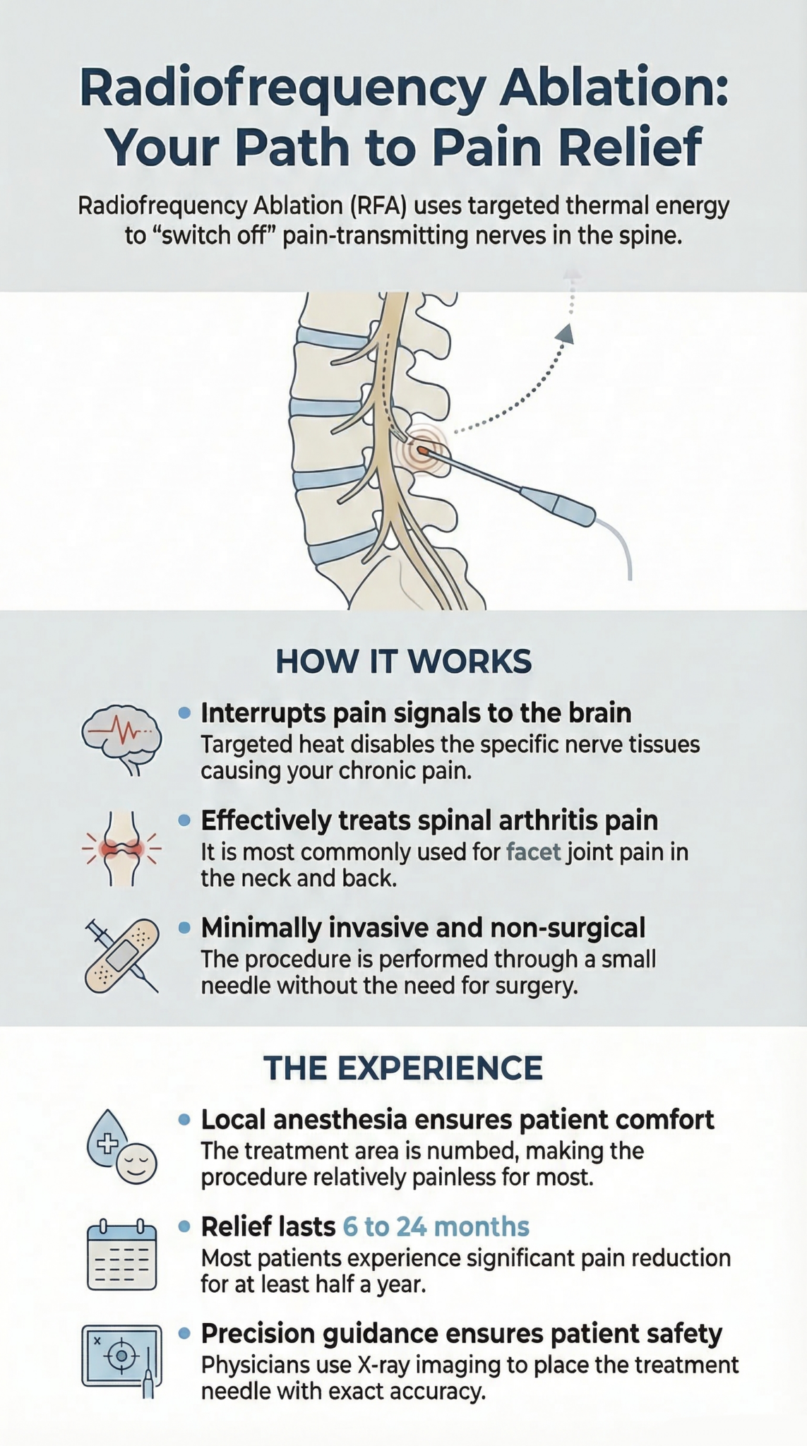 Radiofrequency Ablation for Back & Neck Pain | Capitol Pain